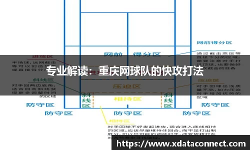 专业解读：重庆网球队的快攻打法